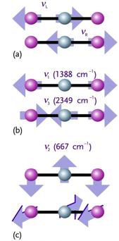 8.4 Der klassische Gleichverteilungssatz Zur Erinnerung: ein Molekül mit K Atomen besitzt insgesamt 3K