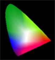 CIE-Farbraum Zweidimensionales Referenzsystem (1931) zur Beschreibung spektraler Verteilungen Faltung mit drei Gewichtsfunktionen für Wellenlängen ergibt (positive) Werte: X, Y, Z Y entspricht