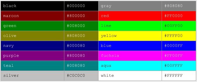 Standard-VGA-Farben und ihre HTML-Namen Ludwig-Maximilians-Universität