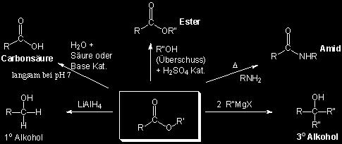 Hydrolyse Im Gegensatz zu den Alkanoylhalogeniden und den Carbonsäureanhydriden reagieren Ester in Abwesenheit eines Katalysators nicht mit Wasser und