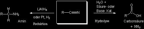 Die einfachste Methode Nitrile herzustellen ist durch die S N 2-Reaktion an Halogenalkanen, z.b.