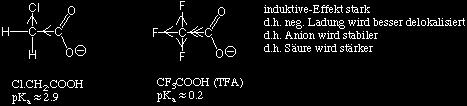 Wie bei Alkoholen und Phenolen wird die Acidität der Carbonsäure durch Substituenten in Nachbarschaft zur Carboxygruppe beeinflusst : Verbindung pk a Verbindung pk a CH 3 COOH 4.