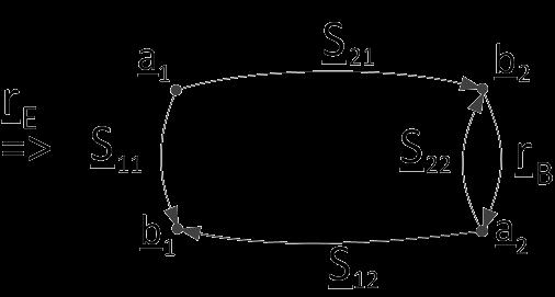 Berechnung der Parameter der Anpassungsschaltung Reflektionsfaktor der Antenne
