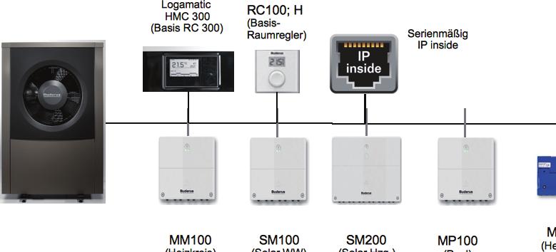 4 Komponenten der Wärmepumpenanlage Ausstattung und Merkmale Die Bedieneinheit HMC300 ermöglicht eine einfache Bedienung der Wärmepumpe.
