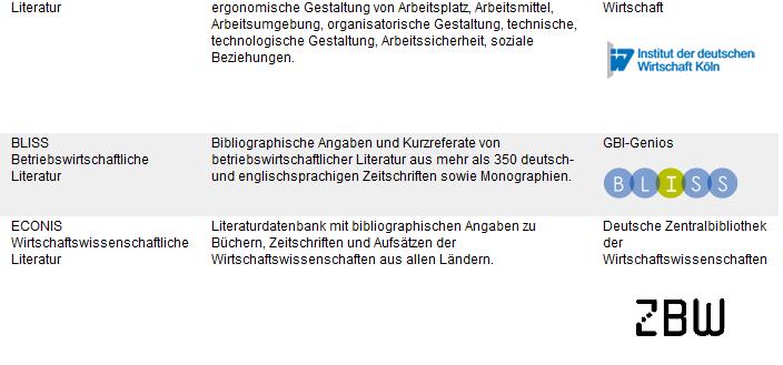 Die wiso Module im Detail: wiso Wirtschaftswissenschaften - Referenzen Die wiso Wirtschaftswissenschaften bieten Ihnen