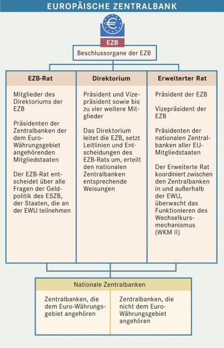 TRULIES EUROPE EZB-OMT FACT SHEET #1 MAI 2017 ANHANG Abb.