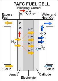 Elektrizität: Ladungsträger Ionen und Elektronen sind Ladungsträger, d.h. Teilchen, die ein Vielfaches der Elementarladung e tragen.
