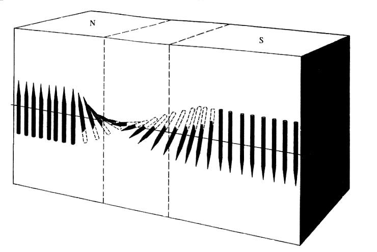 2.3 Magnetismus Abb. 2.