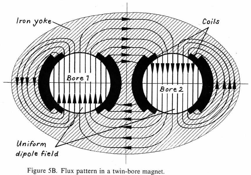 ž k +ž $ M Multipolfeld-Entwicklung 413 Beispiel: supraleitender HERA-Dipol Aufbau des supraleitenden Kabels genauso auch