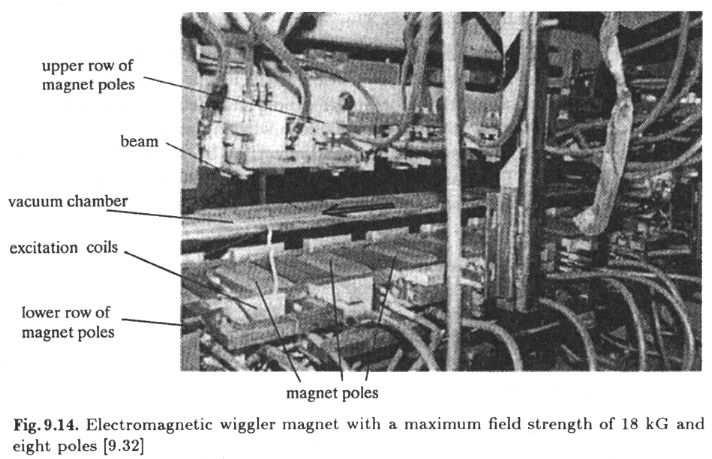 ª @ 8 5 C Wiggler und Undulatoren 911 Wiggler und Undulatoren œwiggler-undulator-magnet: alternierende Folge auf-abwärts gerichteter Magnetfelder, Periode ' GKJ Š W M L M N 5 G H I ± J