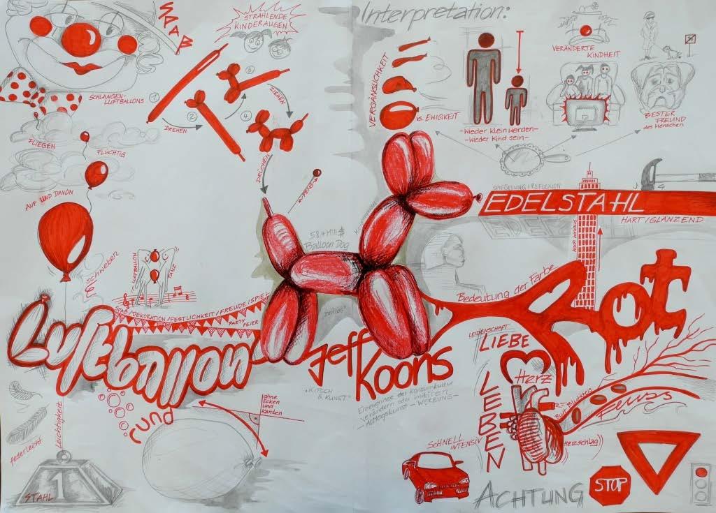 Johanna Dickfeld: Iconic Concept Map zu Jeff Koons Skulpture Balloon Dog Red In Gruppenarbeit entwickeltes und von Felix Knappe gezeichnetes ICM zu