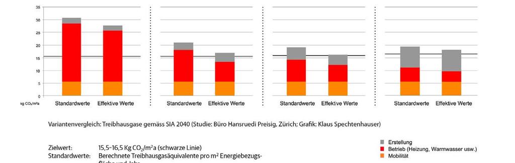 Zielwert 1.