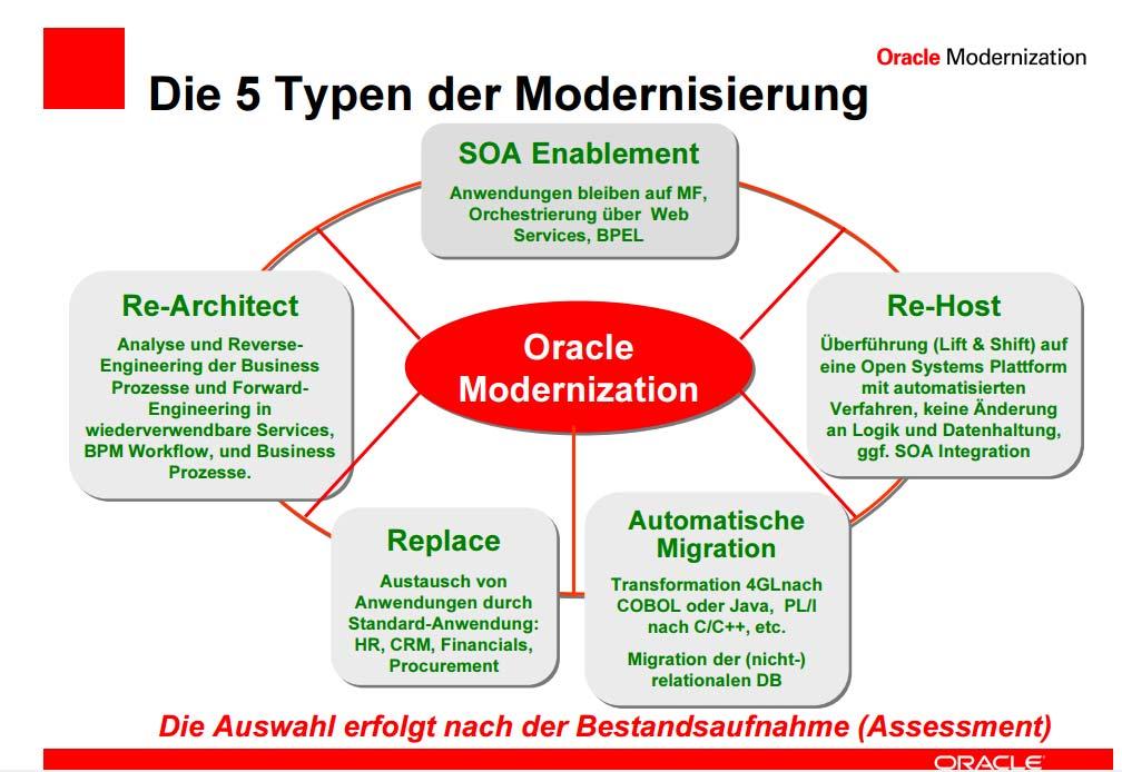 Abb.: 1 Bernhard Düchting Oracle (2008) Umfang einer Oracle Forms/Reports Anwendung Wenn wir über eine Bestandsanwendung reden, haben wir gerade im Oracle Forms/Reports Umfeld es nicht nur mit einer