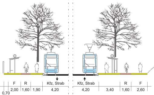 Abb. 39 Bestandsquerschnitt der Homburger Landstraße im Bereich der Haltestelle Wetzlarer Straße Um ein barrierefreies Ein- und Aussteigen zu ermöglichen, muss die Straßenbahn im Haltestellenbereich