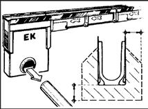 Einlaufkasten und Sinkkasten sinngemäss entsprechend den Einbaubeispielen der Rinnen einbauen (Stärke der Betonummantelung).