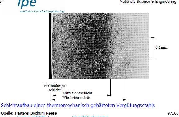 7131) (97163) Verschleißbeständigkeit Wellen 17CrNiMo6 (1.6587) (97164) Schwingfestigkeit Wälzlagerringe schnelllaufender Lager 13MoCrNi42-16-14 (1.