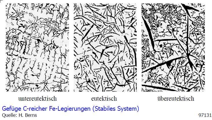 Gusseisen 1.2.10.