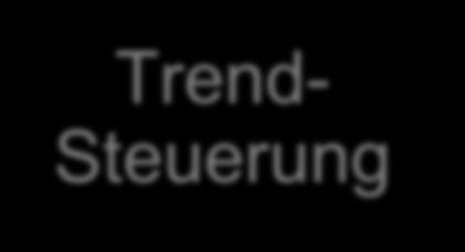 WMP mit hohem Alternative Aktien ETF Anteil.