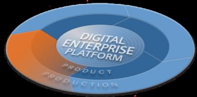 "Digital Enterprise Platform" Siemens ebnet den Weg zu Industrie 4.