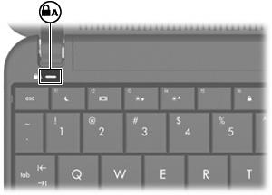 (4) Rechte TouchPad-Taste* Funktioniert wie die rechte Taste einer externen Maus. *In dieser Tabelle sind die Werkseinstellungen beschrieben.