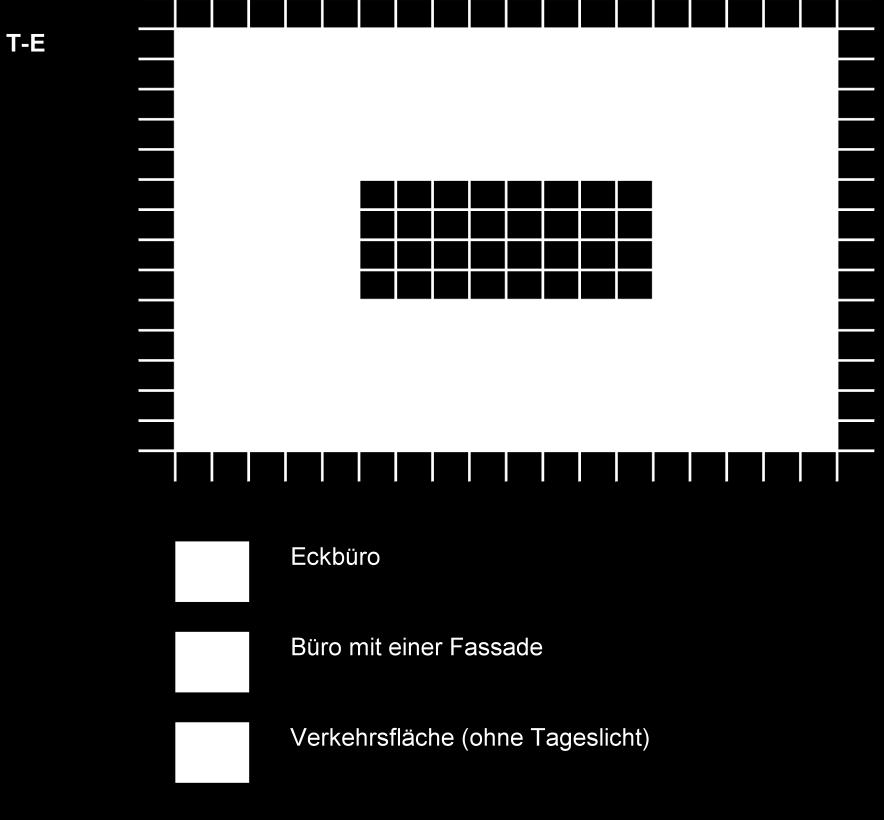 Abbildung 6: Primärenergiebedarf (mit Erdsonden- Wärmepumpe) in Abhängigkeit der Gebäudehüllzahl: Varianten T-A, T-B und T-E (Atrium-Bau), ohne die sehr kompakten Gebäudetypen T-C und T-D Abbildung