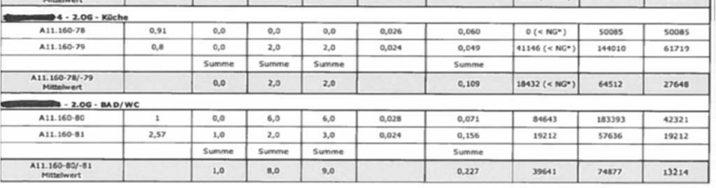 Fallbeispiel 1 Für eine Fallbeispiel 1 Leistungsumfang führen solche Wohnanlage im Tafelbau wurden Tafeln unterschiedlicher