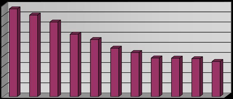 Die langfristige Entwicklung in Grafik 1 zeigt, dass bei der ersten Betriebszählung der Nachkriegszeit im Jahr 1951 noch 432.