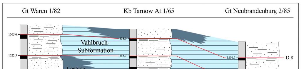 Abb. 6: W-E Faziesschnitt der Exter-Formation zwischen den Bohrungen Gt Wa 1/82 Kb Tao At 1/65 Gt N 2/85 aus FRANZ & WOLFGRAMM (2008) Erste Untersuchungen sind auch für die Sandsteine des Dogger und