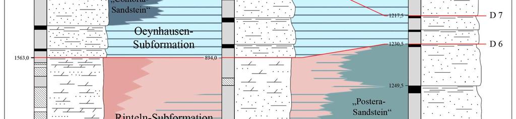 60 m mächtige Schilfsandstein entwickelt sich aus einer Playasedimentation der Grabfeldformation (mittlerer Keuper) mit Tonsteinen und überwiegend pedogen gebildeten Karbonaten bzw.