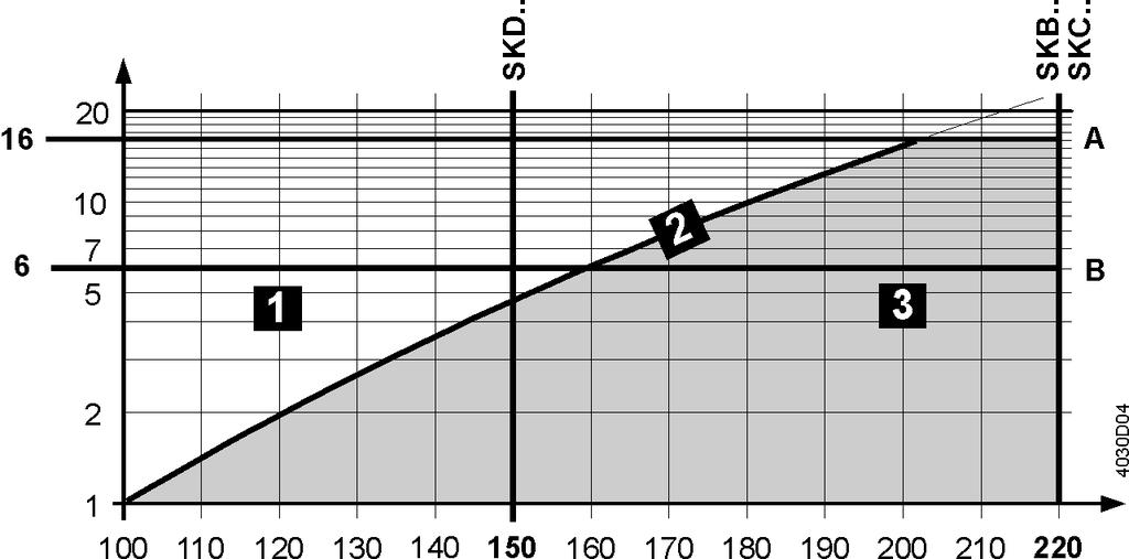 Sattdampf Überhitzter Dampf VVF53.