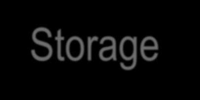 Storage tasks Storage systems: Baseload storage (i.e. Batteries) Base load Storage Systems Efficient Storage systems z.