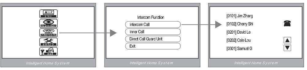 Inner Call und einrichten von bis 4 Monitoren in einer WE (gleicher DIP) Guard unit Call ( Wachmann Monitor/Pförtner ) Camera Switching Interner Bildspeicher (optional) SD Karte Während des Gesprächs