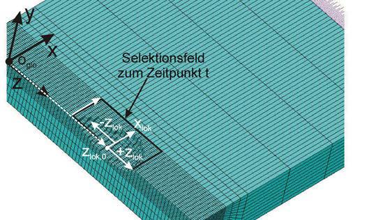 Ergebnisse und Diskussion dung von Ar 4.8 anstelle von Ar + 1% N 2 nur geringfügig veränderte, unterscheiden sich die Werte im Vergleich zu Tabelle 9 nur geringfügig.