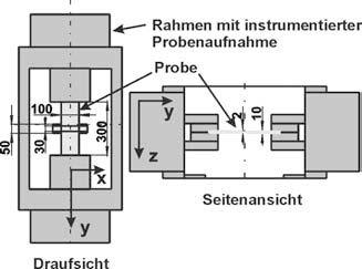 Mit Hilfe des Fisco-Tests wurden von Schnadt [116] lediglich qualitative Vergleichsuntersuchungen durchgeführt.