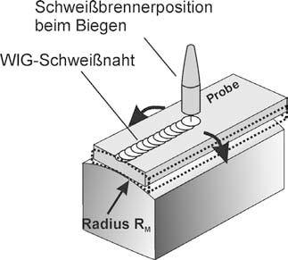 Präparationen weitgehend verzichtet werden kann. Für den MVT-Test werden Probencoupons mit einer Länge von 100 mm und einer Breite von 40 mm eingesetzt.