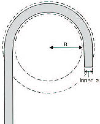 Sonstige Hinweise: Biegeradius: R definiert den kleinstmöglichsten Radius des Kreises in dem