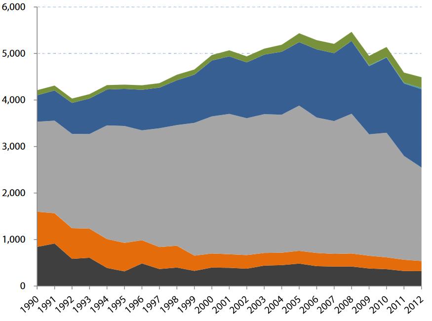 Wärmeenergiebedarf (ktoe) Energieträger zur Wärmegewinnung 6.000 5.000 4.