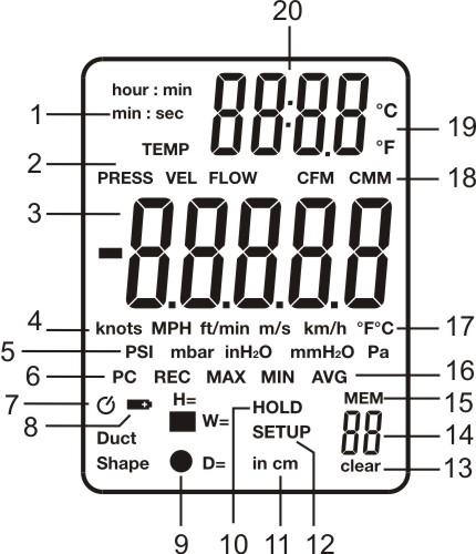 Beschreibung der LCD-Anzeige 1. Laufzeitanzeige-Einheiten (min:sec oder hour:min) 2. Druck-, Geschwindigkeits-, Luftmengen- und Temperaturmodus-Anzeige 3. Hauptbildschirm für Messwerte 4.