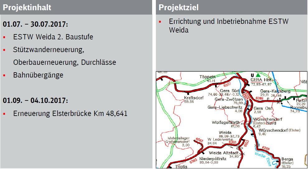 Ausbau Strecke Weida