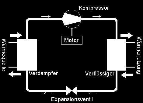 2.3 Wärmepumpe: Erdwärme oder Luft-WP?