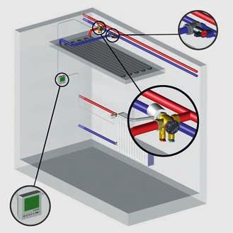 eingesetzt, um die einzelnen Kühldeckenelemente hydraulisch abzugleichen und zusätzlich mit Hilfe von Stellantrieben und Temperaturreglern die Raumtemperatur zu regeln.