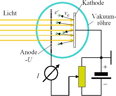 22. Wärmestrahlung rmestrahlung, Quantenmechanik Was ist Licht: Teilchen oder Welle?