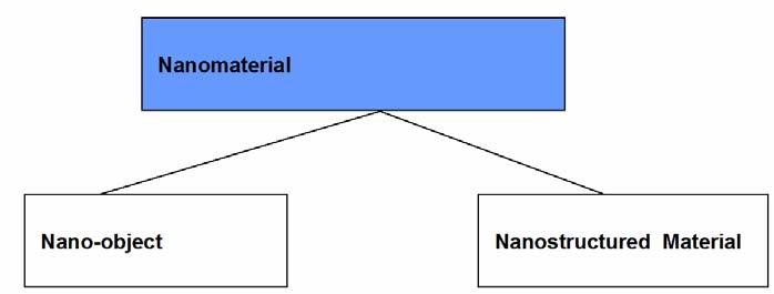 Layers and Coatings and Related Terms Mark