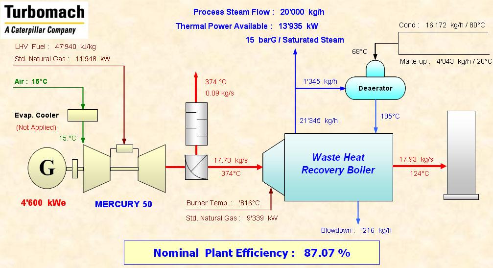 MERCURY 50 Anwendungsfall: Sattdampferzeugung Dampfproduktion ohne
