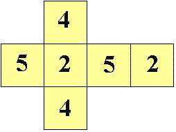 Ein Würfel hat die Seiten 1, 1, 3, 3, 3 und 6. Er wird zweimal geworfen. Berechne die Wahrscheinlichkeit der folgenden Ereignisse.