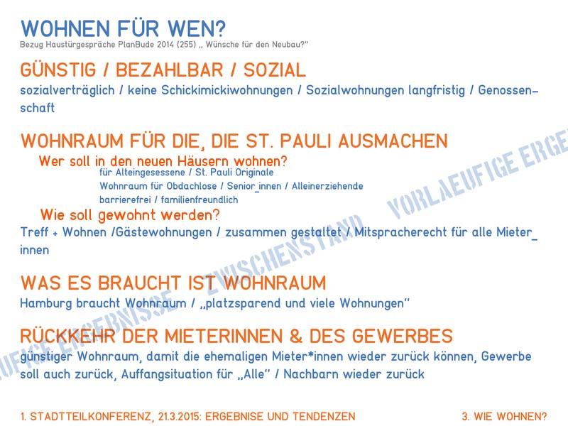 Ergebnis: 2.000 Ideen aggregiert durch Planbude 1.Rohentwurf auf 2.