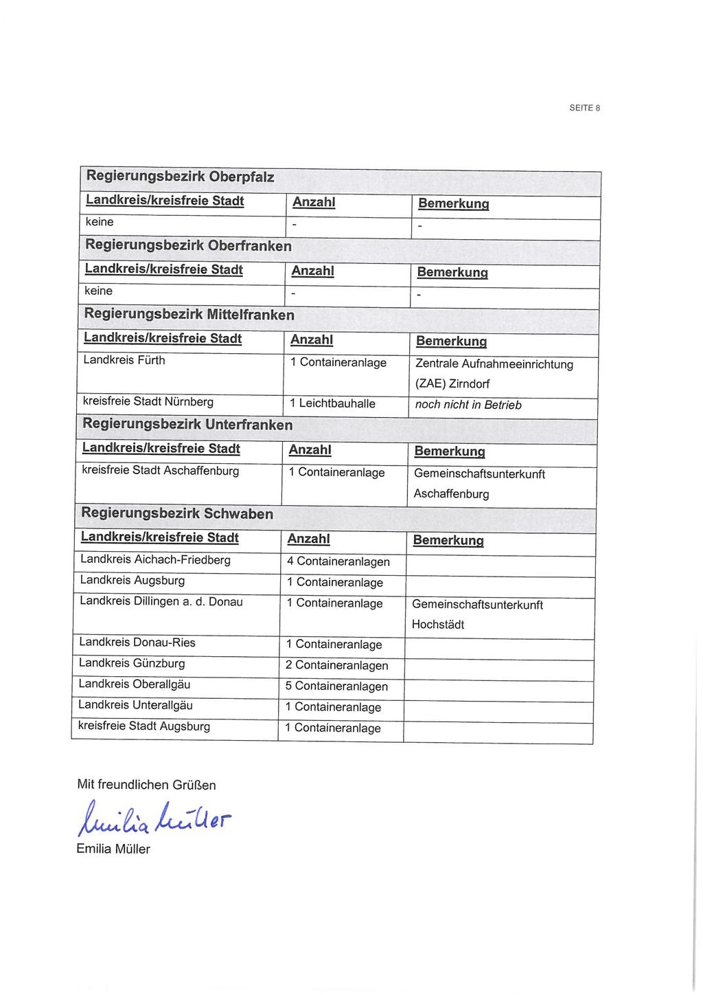 SEITE 8 Regierungsbezirk Oberpfalz keine Regierungsbezirk Oberfranken Landkrejs/kreisfreie Stadt Anzahl Bemerkung keine Regierungsbezirk Mittelfranken Landkreis/kreisfreie Stadt Landkreis Fürth