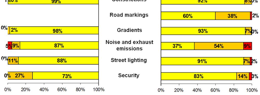 for Transport Studies, Dpt.