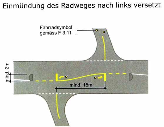 Radroute quert bevorrechtigte Straße Quelle: Tiefbauamt Zürich Angst H. (Hrsg.