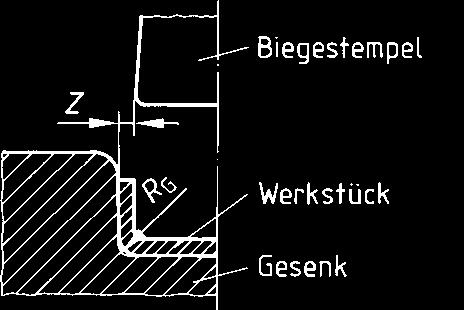 Richtwerte für die Rundungen im Gesenk R G und die Breite des Biegespaltes Z lassen sich für beide Gesenkformen wie folgt ermitteln: Hinweise U-Biegen zur Gestaltung der Gesenke t < 2,75 mm